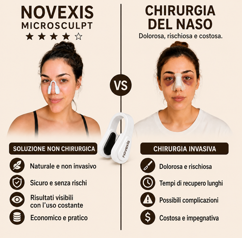 Novexis® MicroSculpt